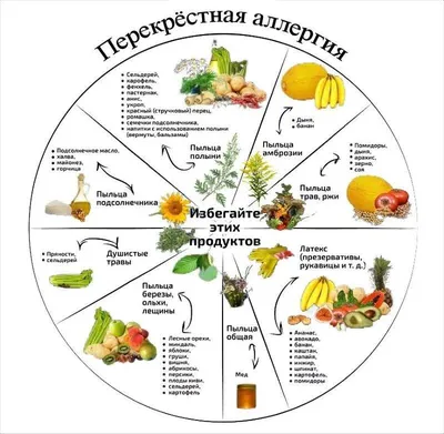 Аллергия: как не перепутать? | AnnaMama