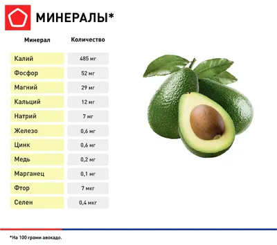 Что приготовить из авокадо? - Статьи и лайфхаки от Деликатеска.ру