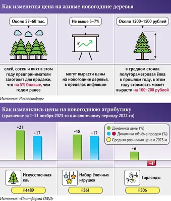 под ёлкой ждет подарок • постер