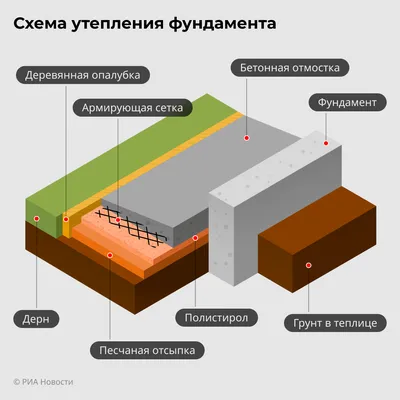 Деревянные теплицы