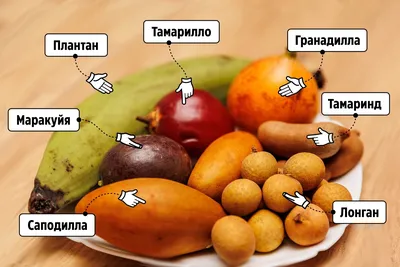 Экзотические фрукты в Германии