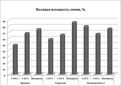 Научно-производственная компания «АгроЛидер» - Научно-производственная  компания «АгроЛидер»