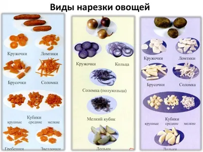 Методическая разработка урока ПМ.01.Приготовление и подготовка к реализации  полуфабрикатов для блюд, кулинарных изделий разнообразного ассортимента.