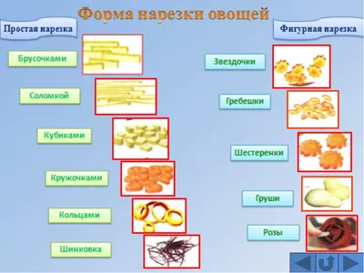 Формы Нарезки Овощей Картинки – Telegraph