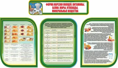 Подпиши под рисунками названия формы нарезки овощей - Школьные Знания.com