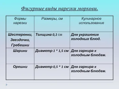 Инструкционные карты \"Нарезка овощей и фруктов\"