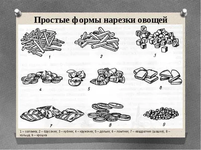 Формы нарезки овощей презентация. Презентация на тему \"способы нарезки  овощей\". Механической кулинарной обработке клубнеплодов