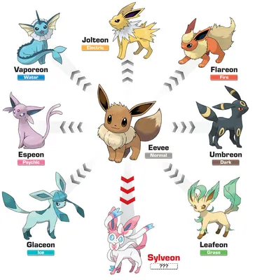 Иви, покемон | Eevee, Pokemon