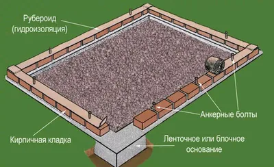 Фундамент для теплицы своими руками – рекомендации от ТК Газметаллпроект