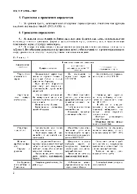 Война грибов»: эндофиты против фузариоза пшеницы | ГлавАгроном | Дзен