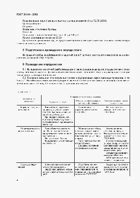 ГОСТ 31646-2012. Зерновые культуры. Метод определения содержания фузариозных  зерен