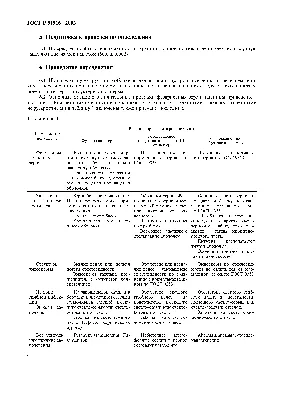 СЕЗОННАЯ ДИНАМИКА ФУЗАРИОЗНОЙ ИНФЕКЦИИ СЕМЯН ПШЕНИЦЫ – тема научной статьи  по сельскому хозяйству, лесному хозяйству, рыбному хозяйству читайте  бесплатно текст научно-исследовательской работы в электронной библиотеке  КиберЛенинка