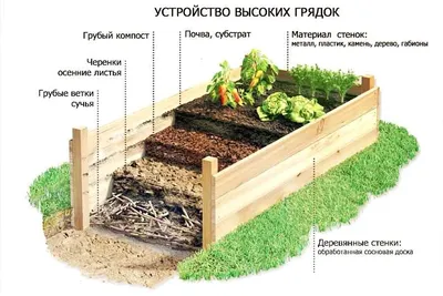 Разумный дачник\" - Купить оцинкованные грядки от производителя