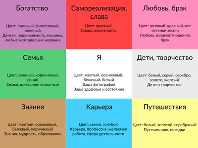 КАРТА ЖЕЛАНИЙ ИЛИ ДОСКА ВИЗУАЛИЗАЦИЙ. НАУЧНО ОБОСНОВАННЫЙ ПОДХОД МОЙ ЛИЧНЫЙ  ОПЫТ ЧАСТЬ 2 | Галина Гончарова НУТРИЦИОЛОГ | Дзен