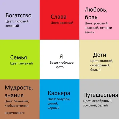 Люби себя сегодня - Карта желаний в подарок!!! . 💫💫💫КАРТА ЖЕЛАНИЙ💫💫💫  Дорогие друзья, сейчас самое время начать уже составлять свою карту желаний.  🤹 . Это дизайнерская уникальная карта . Она разработана специально