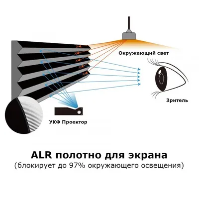 Купить Светодиодные экраны для сцены в Екатеринбурге | Цены на экраны LED  для сцены | СтранаLED
