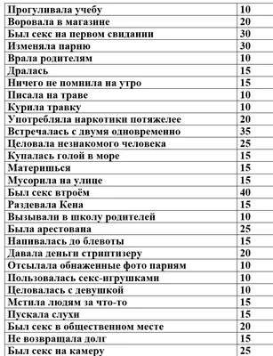 Проверка на испорченность | Пикабу