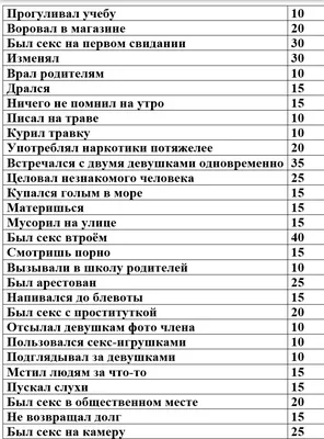 Тест на испорченность (для мужчин и женщин) | Шоубизнезашибись | Дзен