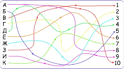 safer — theory — концентрация внимания на дороге