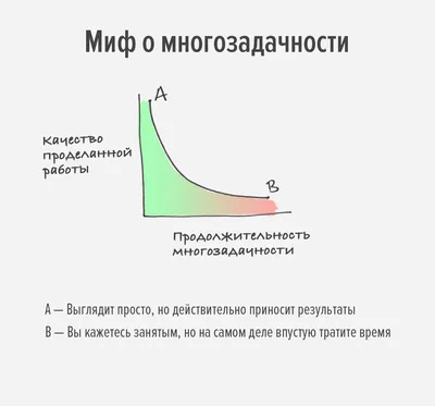 Развитие концентрации внимания | Занятие 18