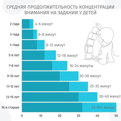 100% внимание. 50 лайфхаков, которые повысят концентрацию внимания  Екатерина Додонова - купить книгу 100% внимание. 50 лайфхаков, которые  повысят концентрацию внимания в Минске — Издательство Бомбора на OZ.by