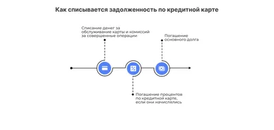 Как оформить кредитную карту Сбербанка через интернет: порядок подачи  онлайн-заявки: читать на сайте Финуслуги