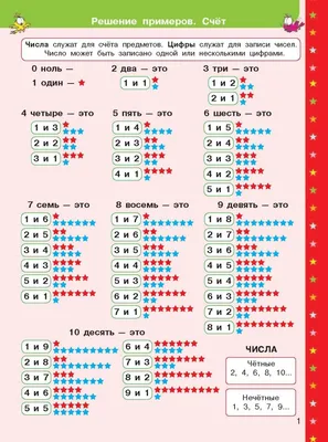 Все правила по математике в схемах и таблицах. Для начальной школы - купить  справочника и сборника задач в интернет-магазинах, цены на Мегамаркет |