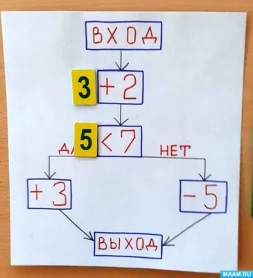 Сборник простых задач по математике, которые кажутся сложными — Журнал  «Код» программирование без снобизма