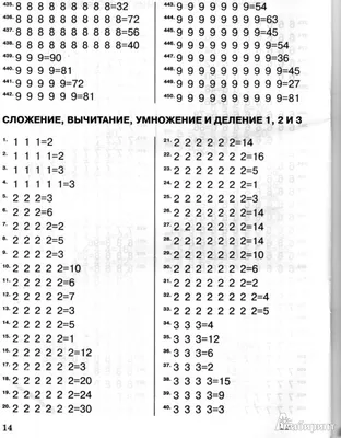 Входная контрольная по математике не так страшна, если правильно  готовиться. Примеры работ во 2, 3, 4 и 5 классах | Заметки мамы-училки |  Дзен