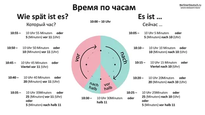 Цвета на немецком worksheet | Live Worksheets