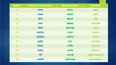 10 советов о том, как учить немецкий с нуля