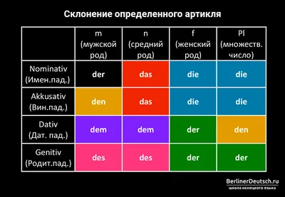 Рассказ о себе на немецком