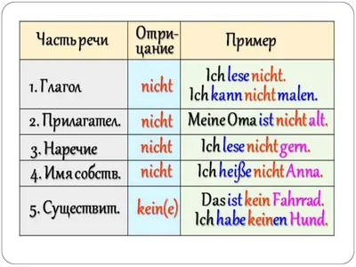 Немецкий алфавит и правила чтения в немецком языке