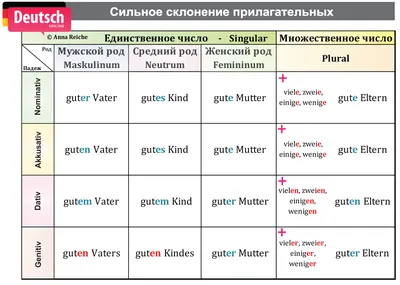 Kein / nicht - отрицания в немецком языке | Учим немецкий язык | Дзен