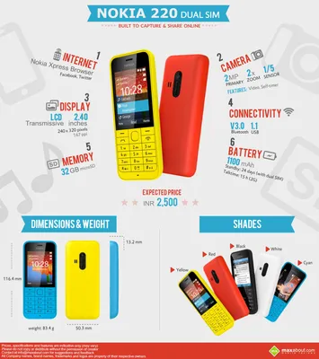 Nokia 220 [4G] - Fushan Technology Viet Nam LLC