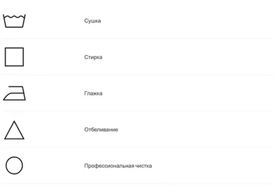 Знаки на одежде для стирки: расшифровка | KRONA бытовая техника | Дзен