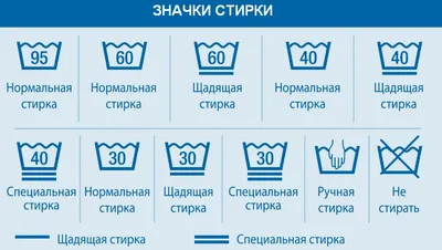 Значки для стирки на одежде: расшифровка👍🏼 ⠀ Общее значение значков для  стирки на одежде таково: ▪️Тазик – режим и температура; ▪️Утюг –… |  Instagram