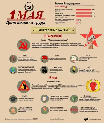 1 Мая – Праздник Весны и Труда | Газета «Вести» онлайн