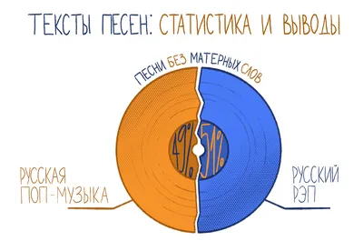 Песни ни о чем?