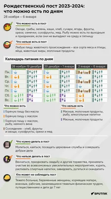 Сварочный пост, 2 л