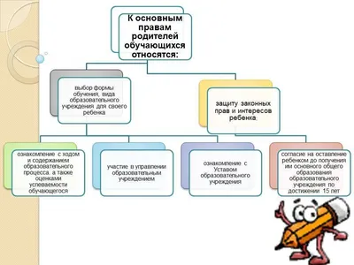 Круглый стол на тему \"Формирование антикоррупционной и нравственно-правовой  культуры\"