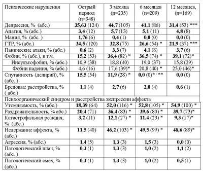 10 октября - Всемирный день психического здоровья