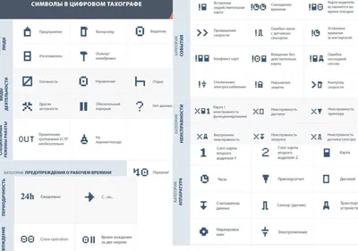 Распечатка Технические Данные Тахографа