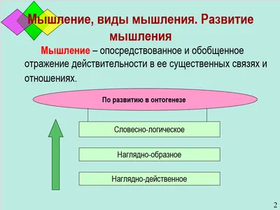 Человек золотой расы. Том 3. Развитие мышления. 4-е изд. (Лариса Секлитова)  - купить книгу с доставкой в интернет-магазине «Читай-город». ISBN:  978-5-00-053936-1
