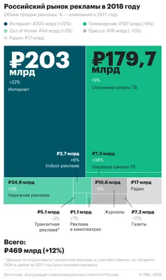 Как размещать цифровую наружную рекламу, учитывая особенности бизнеса:  примеры от салона красоты до услуг 18+ — ADPASS