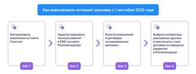 С 1 сентября надо маркировать рекламу в интернете — новости от редакции  «Бизнес Секреты — Тинькофф