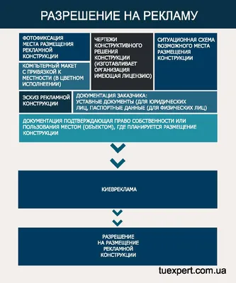 Когда НКО нужно маркировать рекламу в интернете | Блог фонда «Нужна помощь»