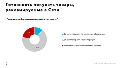 Отвечаем простыми словами про сбор на рекламу в Беларуси | Блог о маркетинге