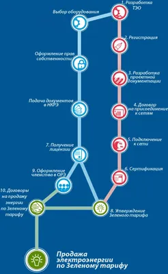 Неповний робочий день vs повний робочий день: Все, що вам потрібно знати -  Jooble Blog