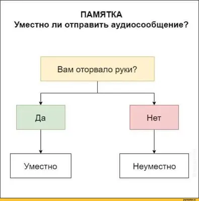 Что такое EDI-сообщения